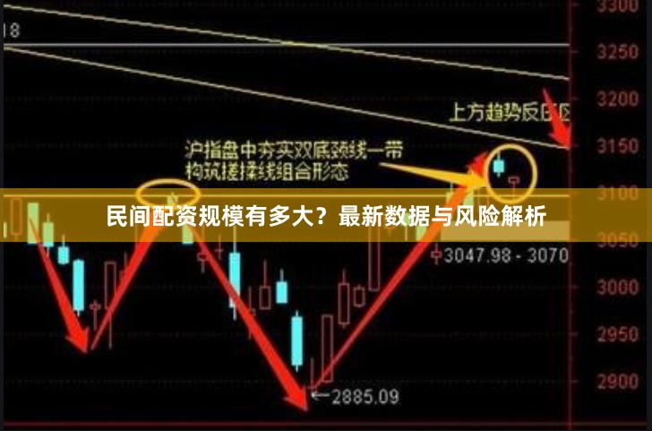 民间配资规模有多大？最新数据与风险解析